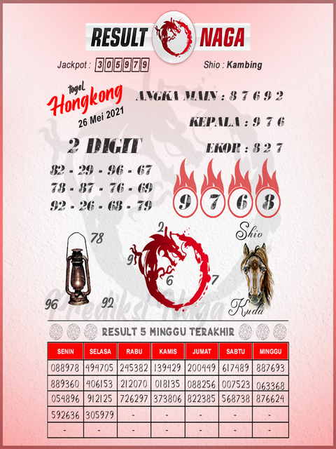 Forum Syair Hongkong Asiktoto Forum Syair Asiktoto