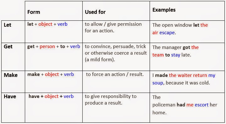 English at SML UCV : Causative verbs: help, let, make, have and get