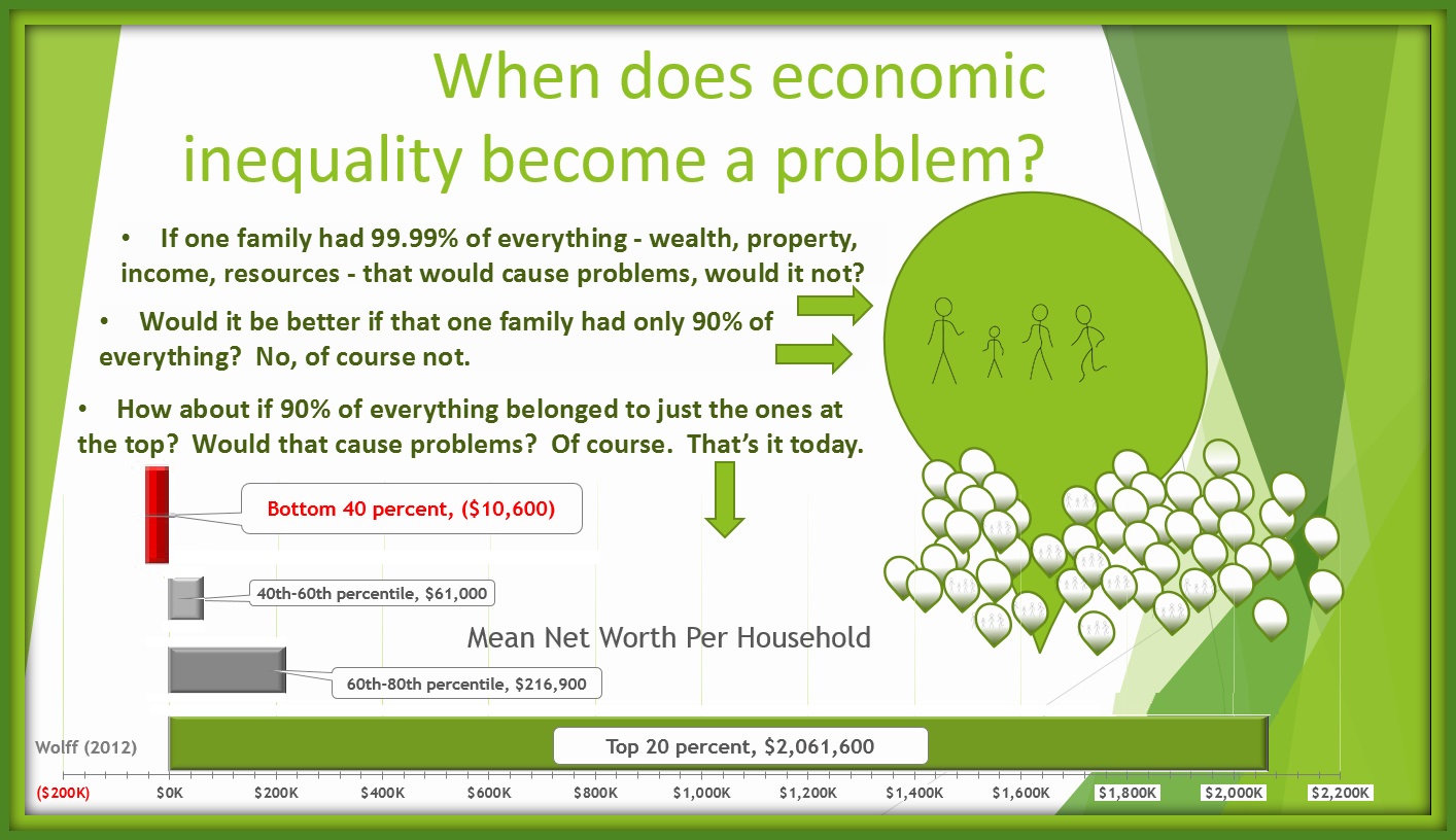 Become a problem. Problem solving abilities. Become a problem. Problem statement. Economic slowdown.
