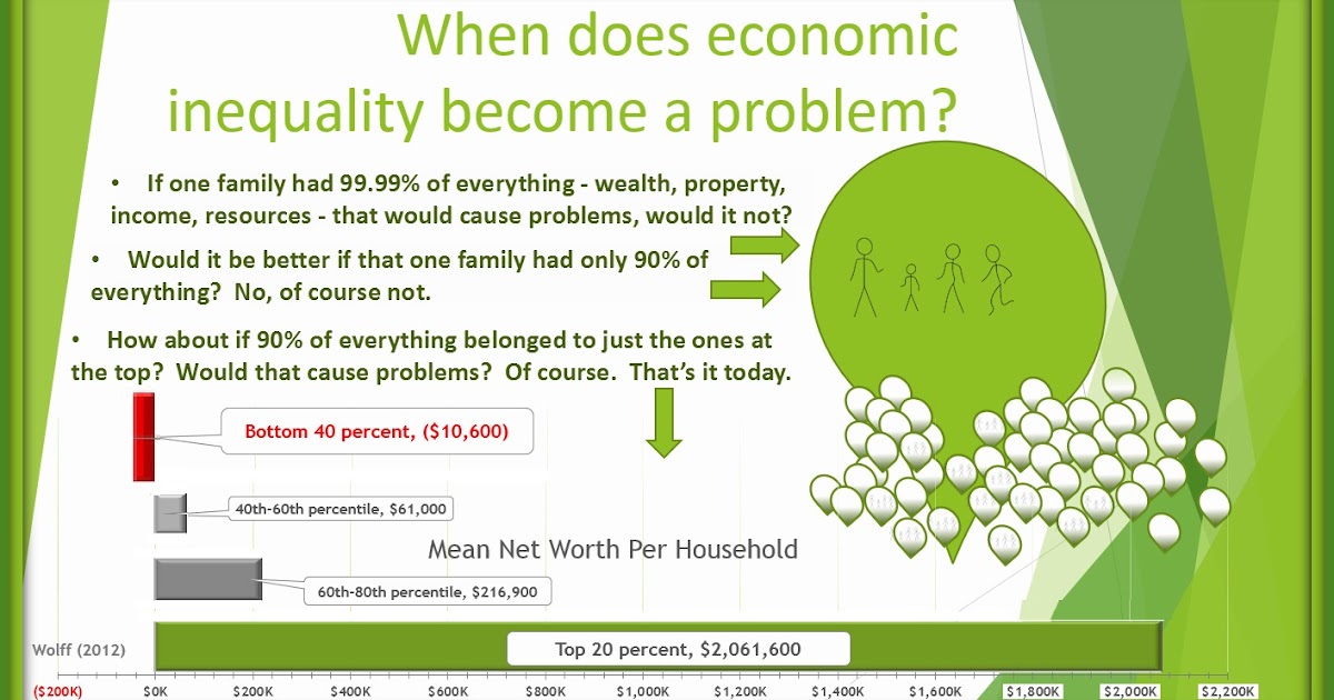 Just thinking: When does economic inequality become a problem?