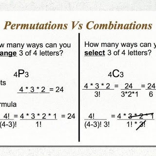 combination permutation