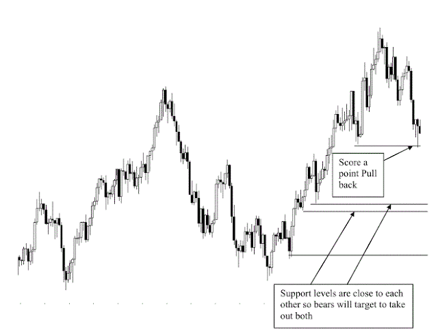 The Median Significant Trade: Support & Resistant levels