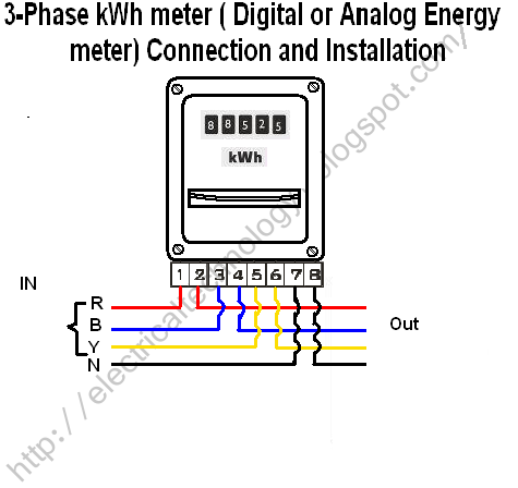 Electrical technology: How To Wire a 3-Phase kWh meter from the Supply