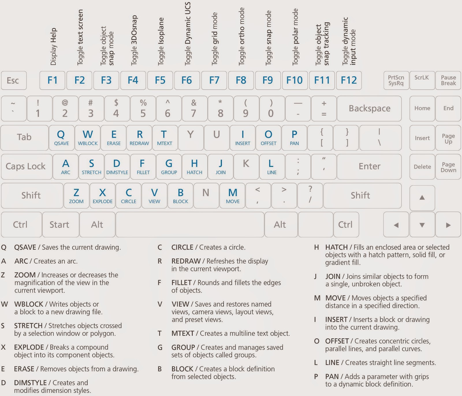 Shortcut keyboard untuk Autocad