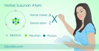 Menentukan nomor atom dan nomor massa