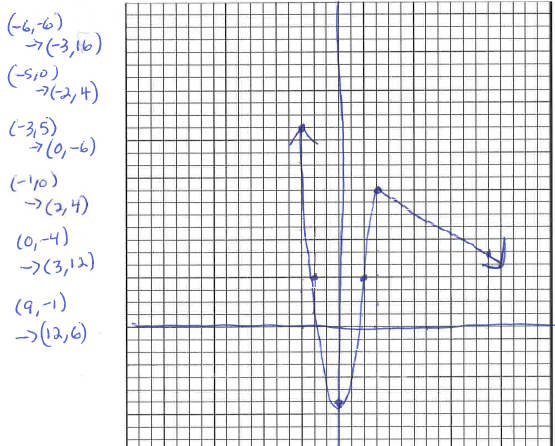 Beautiful Math: Pre-Calculus Transformations