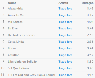 Tiago Iorc Troco Likes Download Cd Vetor Music Tiago Iorc Troco Likes Album Itunes Plus