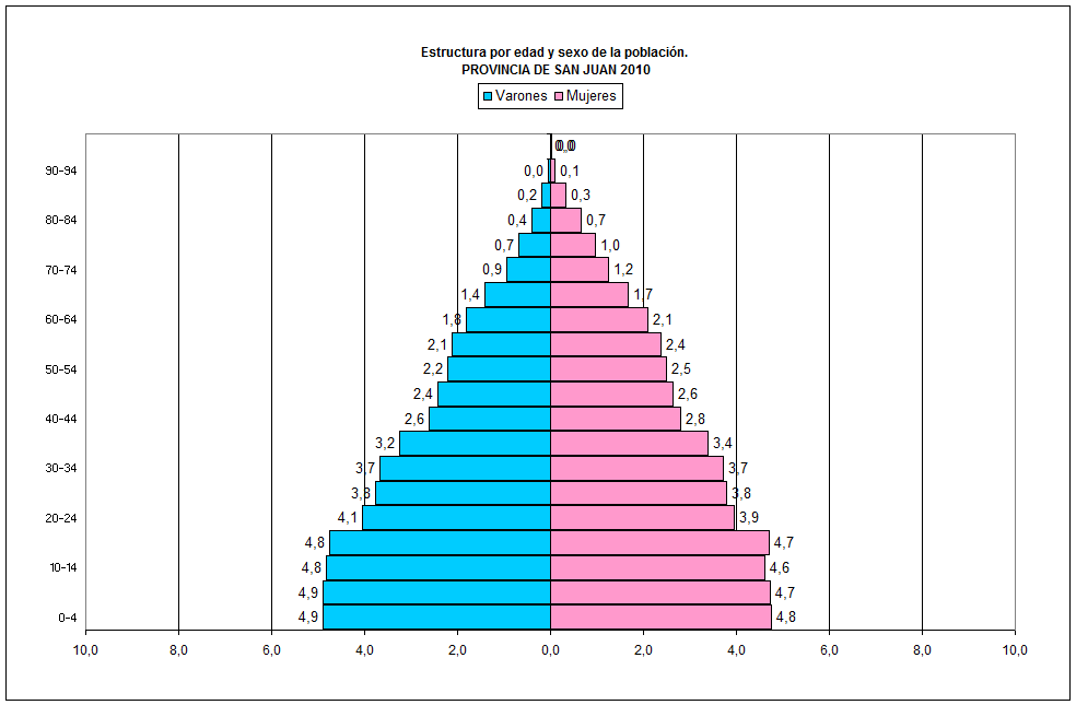 Densidade Demografica Da Argentina ENSINO