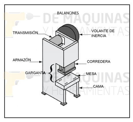 PRENSAS EXCÉNTRICAS E HIDRÁULICAS