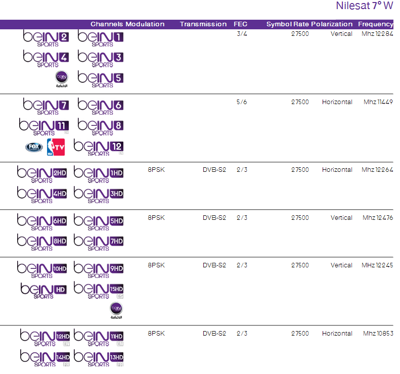 BEIN SPORTS ONLINE ARABIA BeIN Sports TV Frequence Nilesat 2014 HD