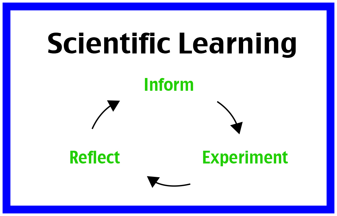 Laboratory for Learning Introducing SYNAPSE Scientific Learning Made