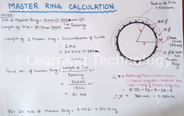 Circular ring Cutting Length | Stirrup Cutting length Calculation | BBS -  YouTube