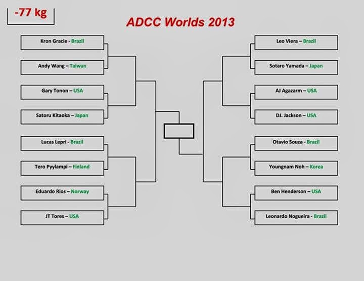 Ze Grapplez Grappling & MMA News + Commentary ADCC Brackets Released