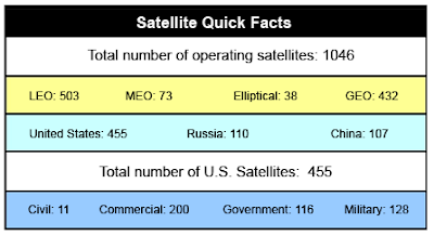 North Korea's Rocket Program Satellites or Missiles?