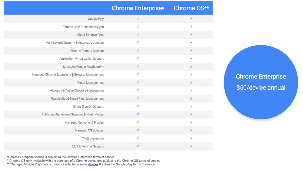 ChatGPT/Prompt Engineering/Google Workspace What is Chrome Enterprise