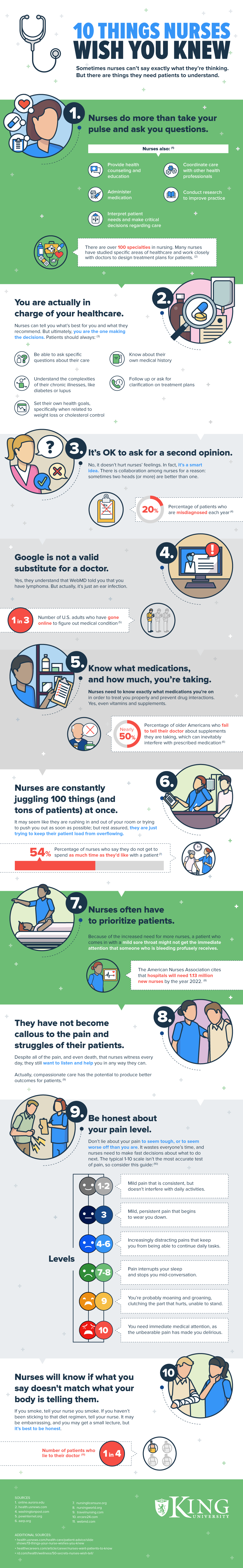 10 Things Nurses Wish You Knew #infographic #Nursing #Healthcare #Career 10 Things Nurses Wish You Knew