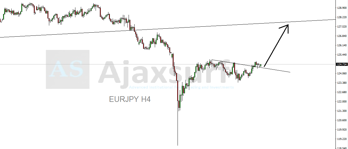 7 enero 2019 forex habre