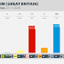 UNITED KINGDOM (GB) · YouGov poll: GREEN 4%, SNP/PC 4%, LAB 36%, LD 8%, CON 39%, UKIP 6%