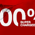 100% Supercharged atau Credit Bonus HOTFOREX