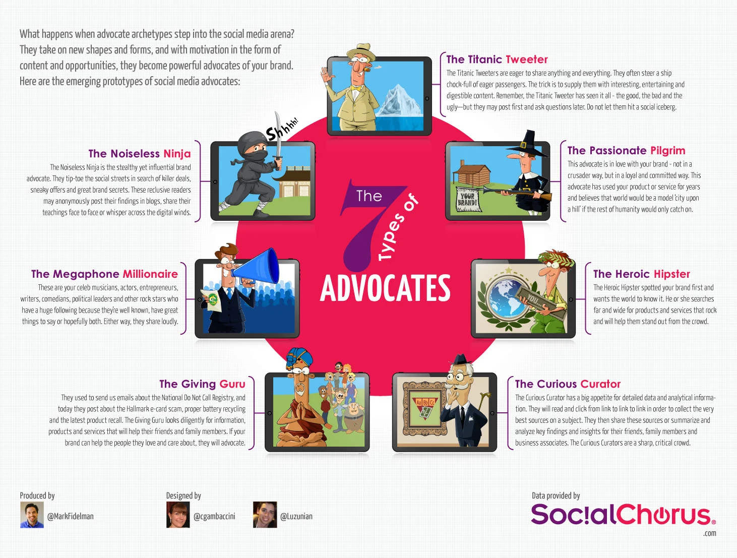 7 Prototypes Of Social Media Advocates [infographic]