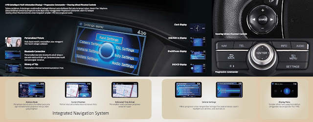 harga honda accord, harga honda kudus, harga honda accord kudus, dealer honda kudus jaya, honda kudus