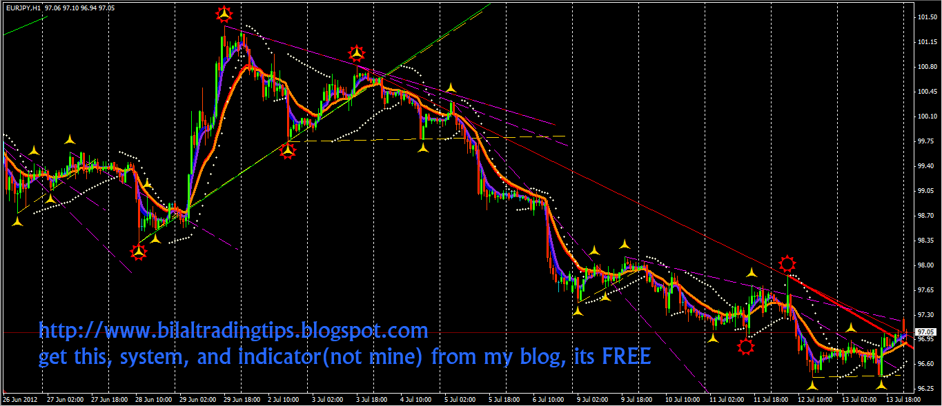 Autotrend forex trading system