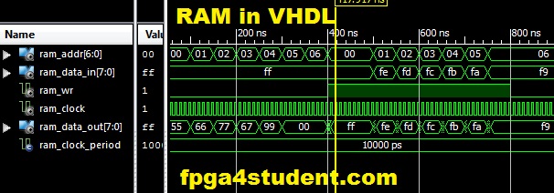 VHDL code for a single-port RAM