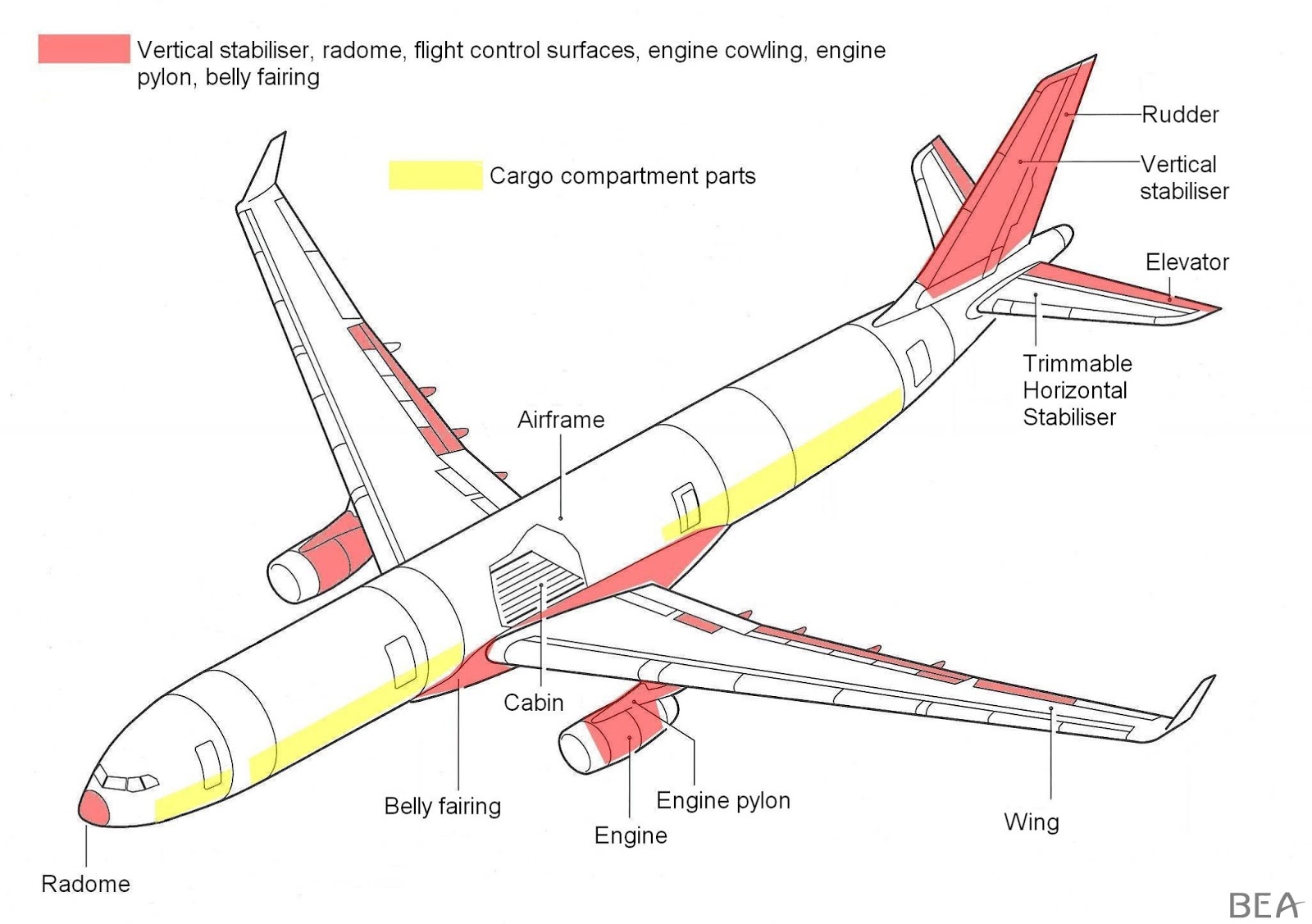 Air France Flight AF447 Crash Investigation Report - jetflightpro