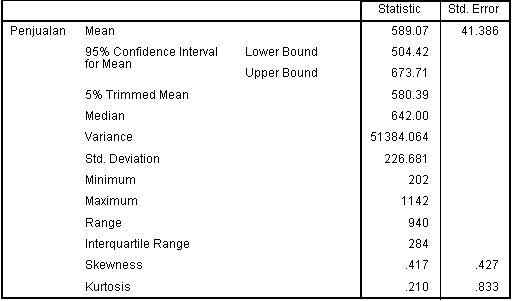 Tutorial Statistik Deskripsi Explore