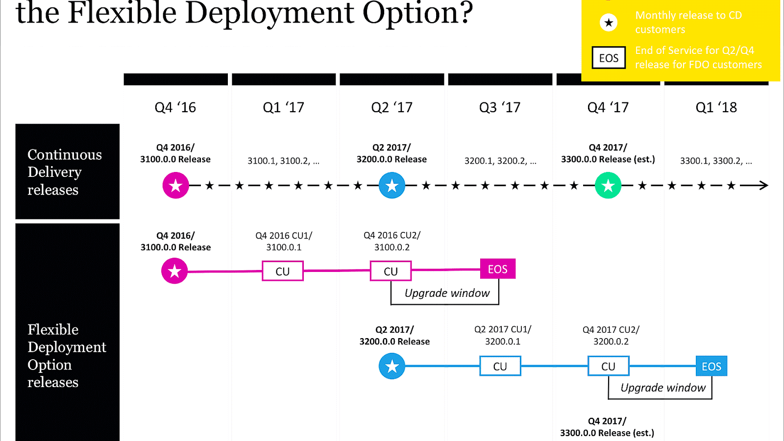 What Is Blackboard Learn Learning Learning Choices