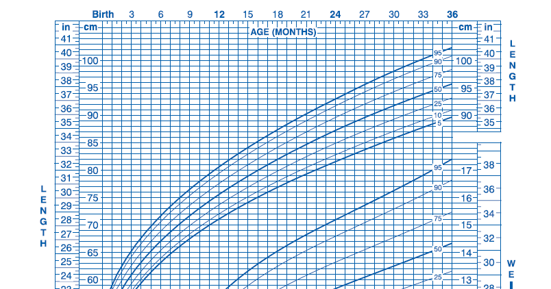 Ourmedicalnotes Growth Chart Weight For Age Percentiles Girls Gambaran