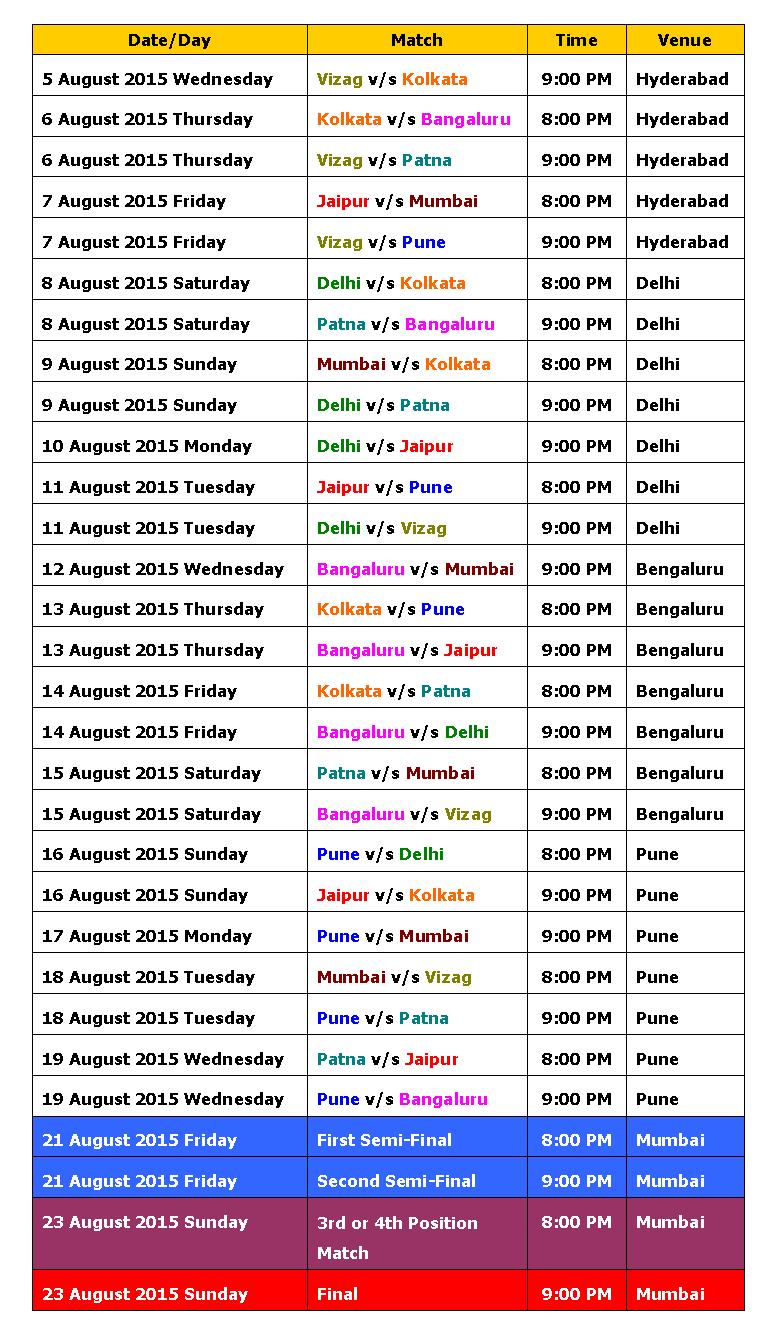 Pro Kabaddi League,Sports League,Best,Kabaddi,full schedule,detail fixture,best,all matches,time table,schedule,Pro Kabaddi League 2015 Full Schedule,Pro Kabaddi League 2015,Pro Kabaddi League 2015 Schedule,Kabaddi india,matches,Mumbai,Jaipur,Delhi,Bengaluru,Pune,Kolkata,Vizag,Patna,kabaddi,match points,final,semi final 1,semi final 2,India,Pro Kabaddi League PKL 2015 Schedule & Time Table,Pro Kabaddi,PKL 2015 Schedule,Pro Kabaddi League PKL 2015