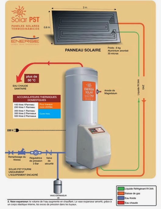 chauffe eau solaire 250 l