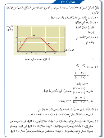 مثال محلول على كيفية حساب التسارع و الإزاحة و وصف الحركة من الشكل البياني مدونة مدينة الفيزياء للمنهاج الفلسطيني