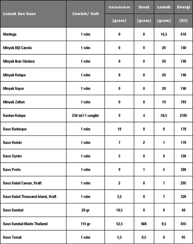 Healthy Life Kalori serta Daftar Kalori Makanan dan Minuman