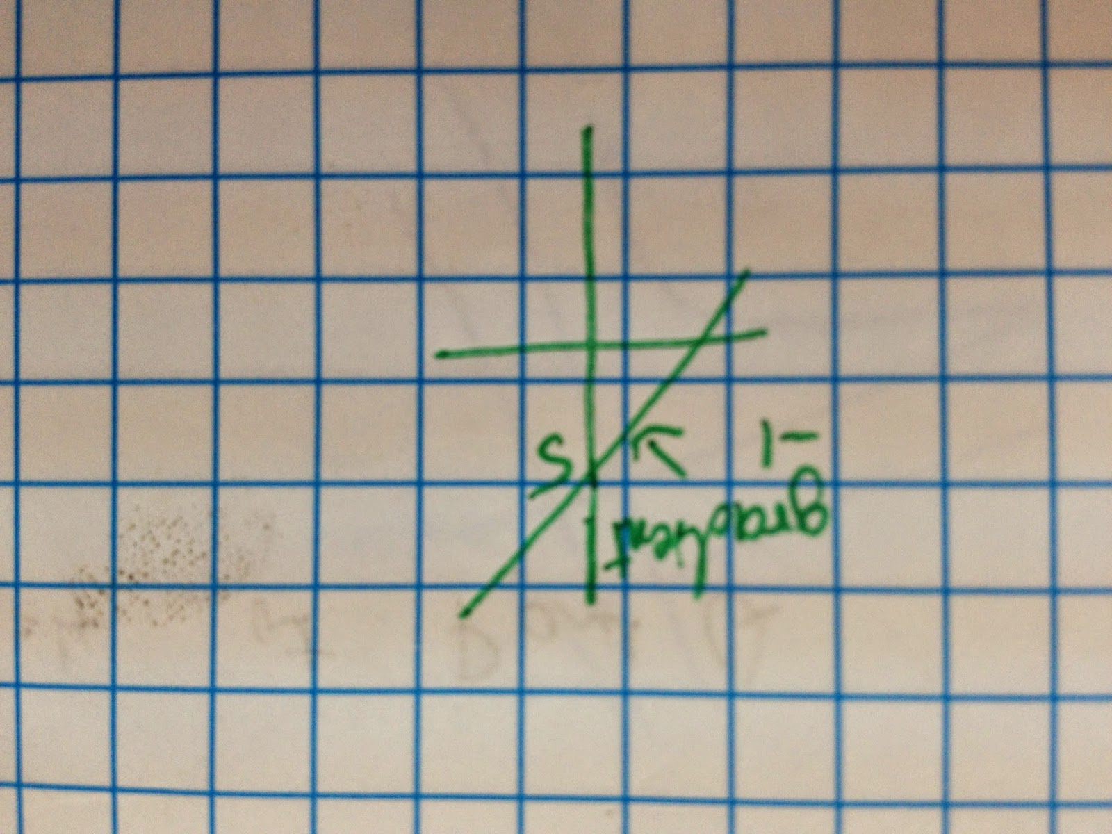 Maths genie graphs curve sketching