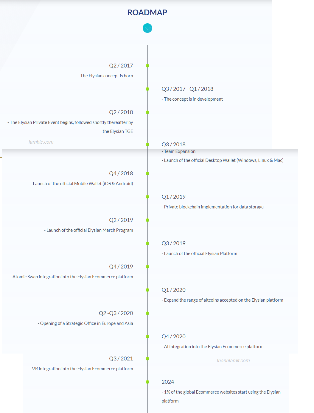 Elysian Roadmap