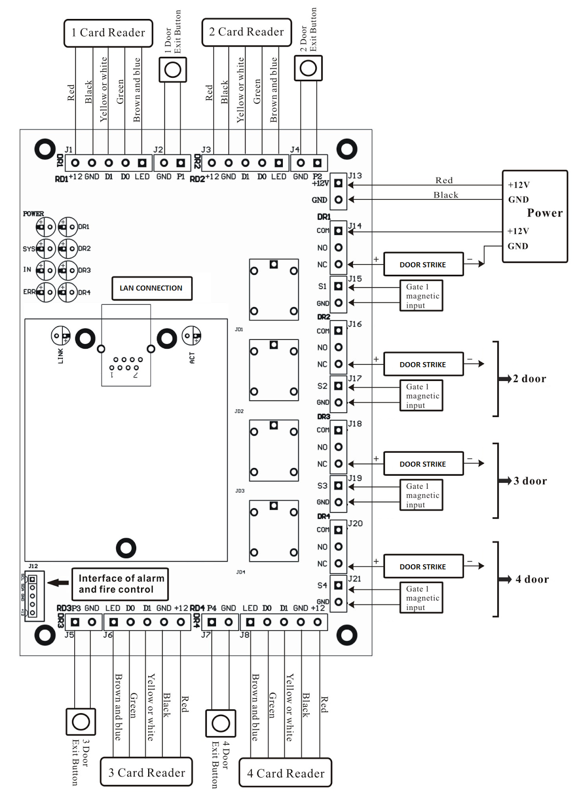 Freepbx Install Unistim Nortel