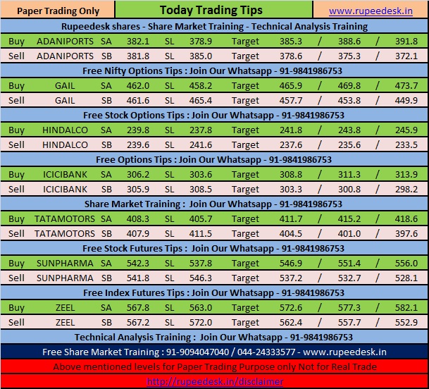 Option trading tips today
