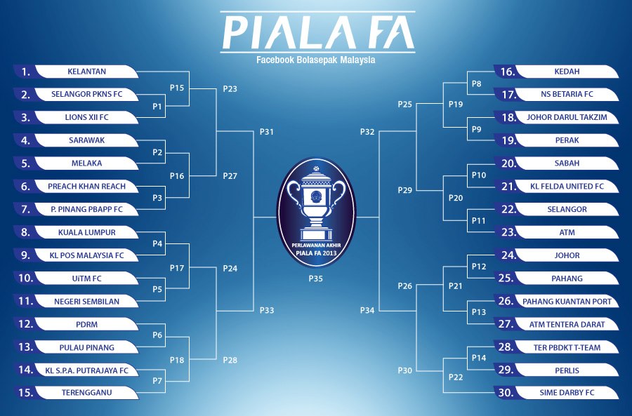 Jadual Piala FA Malaysia 25 Januari 2013