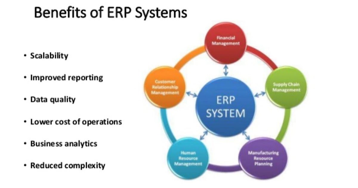 How ERP Software Can Benefit the Manufacturing Industry