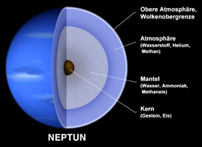 MundanAstrologie & Horoskope Praxis Jupiter9.ch Mai 2012