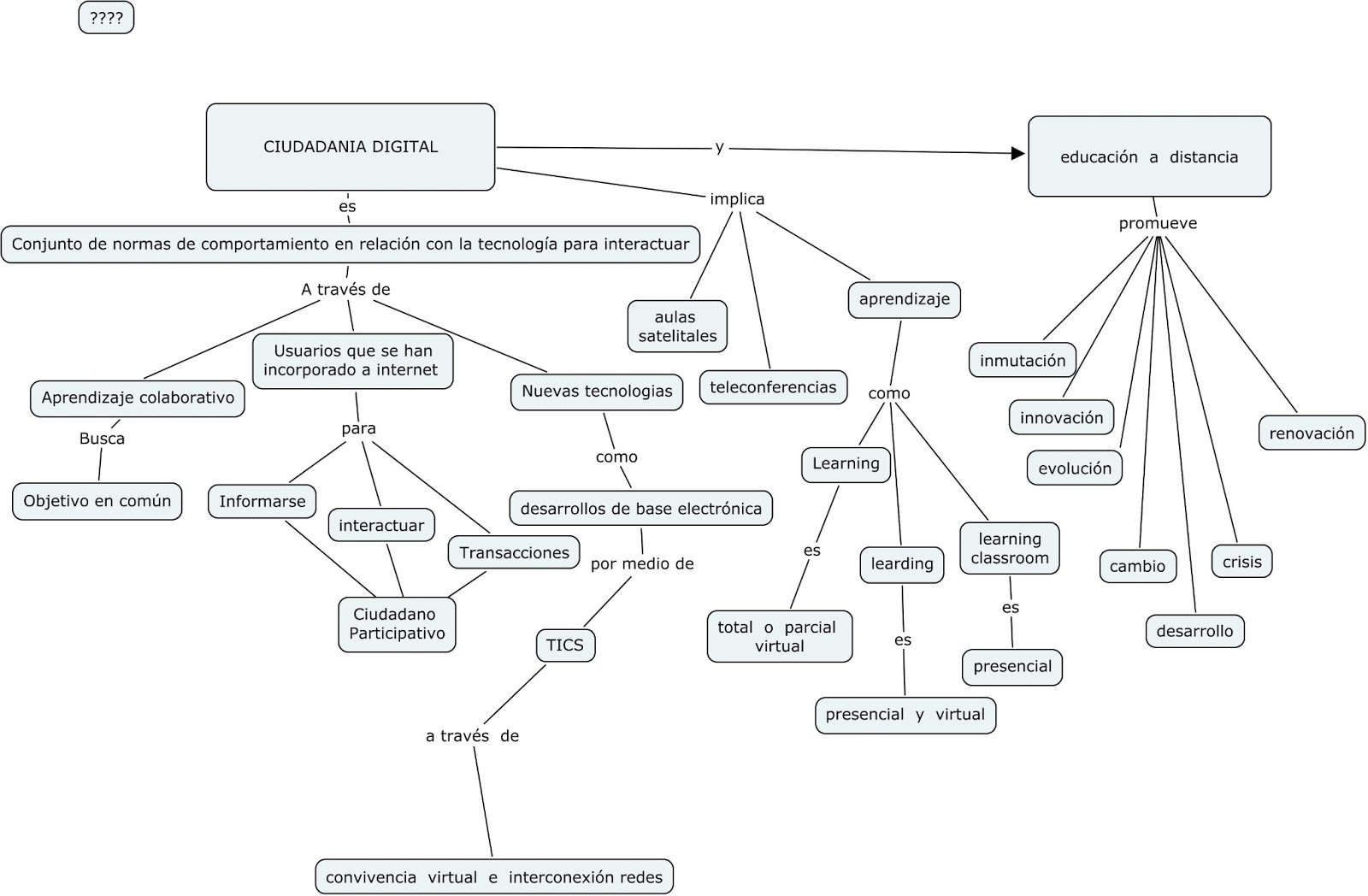 ejemplos de mapas conceptuales en cmaptools ejemplos de mapas conceptuales en cmaptools