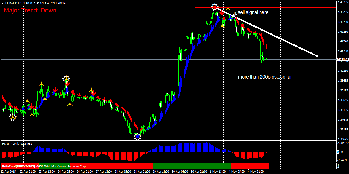 Forex factory indicator download