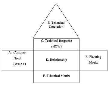 Qfd обозначение на схеме