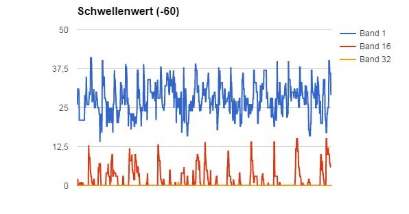 Victor-FX: Audio visualization in JavaFX - AudioSpectrumListener