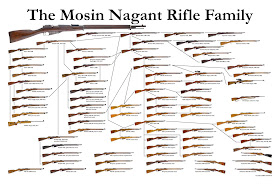 All Mosin Nagant Rifle Types Picture