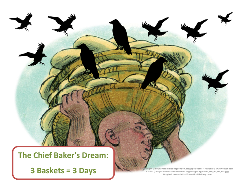 Life of Joseph Series 4. Joseph With the Butler and Baker Bible Fun