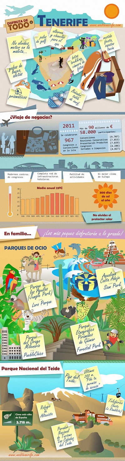 Infografía de webtenerife.com sobre la oferta turística y de ocio en Tenerife Infografía sobre la oferta turística y de ocio en Tenerife