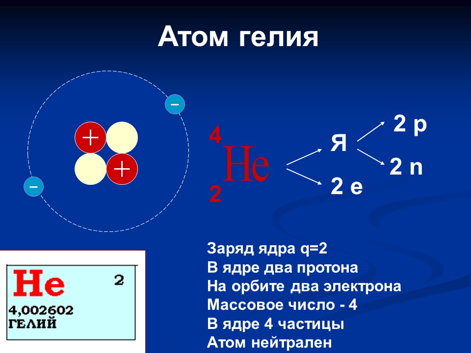 Как определить заряд ядра атома. Строение атома гелия. Гелий строение ядра. Какого строение атомов гелия. Строение ядра гелия.